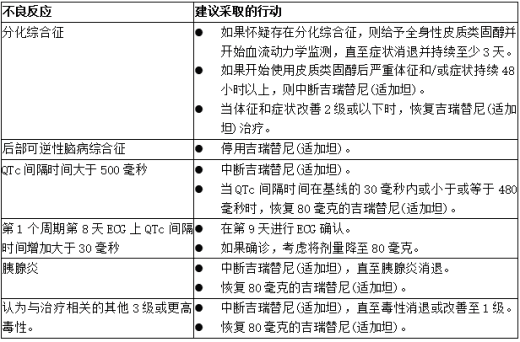 吉瑞替尼(适加坦)相关毒性的剂量调整