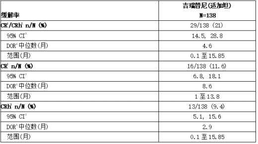 吉瑞替尼(适加坦)治疗复发性或难治性急性髓细胞白血病患者的疗效首次中期分析结果(ADMIRAL 试验)