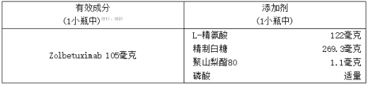 佐妥昔单抗(Zolbetuximab)组成