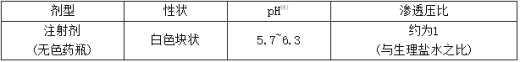 佐妥昔单抗(Zolbetuximab)性状