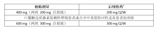 12 岁及以上成人和青少年哮喘患者的度普利尤单抗注射液皮下给药剂量