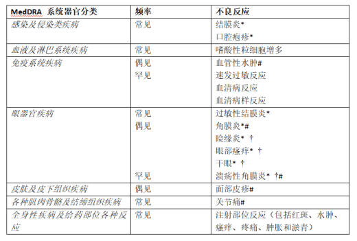 度普利尤单抗注射液(图1)