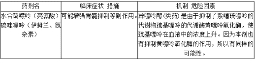 禁止与非布司他(非布索坦)联合用药