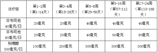 给药方式