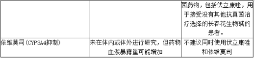 伏立康唑对其他药物药代动力学的影响10