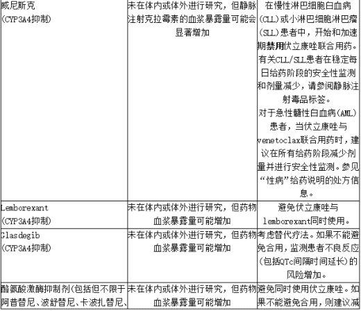 伏立康唑对其他药物药代动力学的影响3