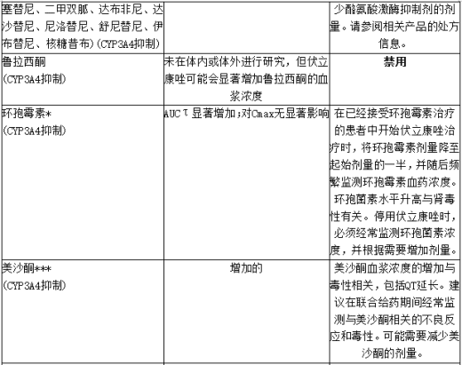 伏立康唑对其他药物药代动力学的影响