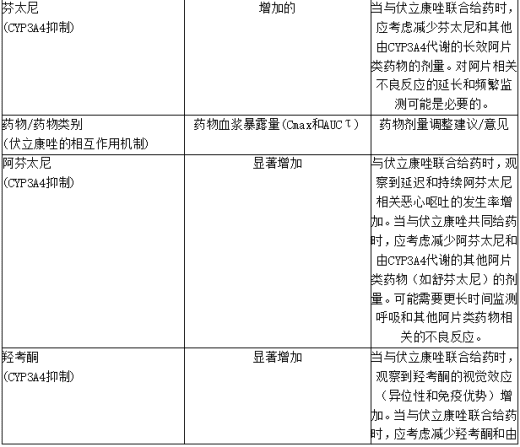 伏立康唑对其他药物药代动力学的影响5