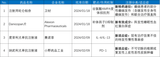 一文解读格菲妥单抗的正确用法用量